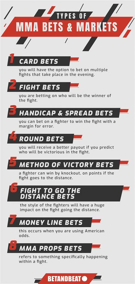 mma mania betting guide|MMA Betting Guide .